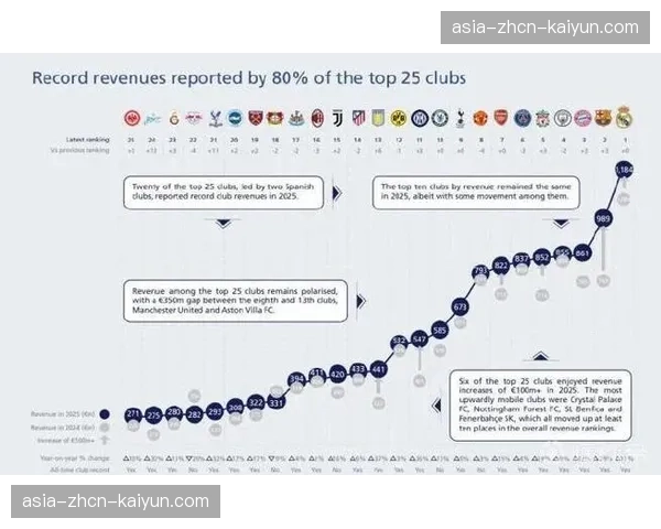 欧足联站席新规引发俱乐部不满，安全标准与成本博弈